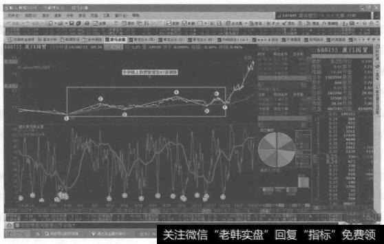 股市中突破理论的分时波浪图（时机）的作用是什么？