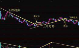 分浪技法、0711技法、222技法正逆向转换的作用是什么？