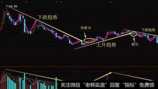 分浪技法、0711技法、222技法正逆向转换的作用是什么？