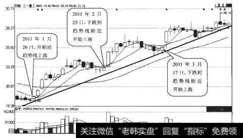 <a href='/ggnews/288329.html'>三一重工</a>（600031）日K线走势图