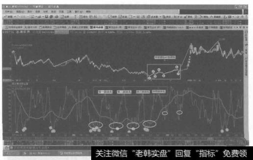 突破理论七浪图