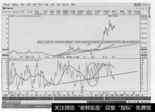 双底双线平行轨道<a href='/caijunyi/290233.html'>股市</a>特号佳丽亮相前特征