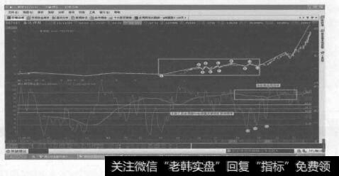 突破理论11浪图