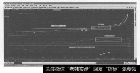 转化成222技法图