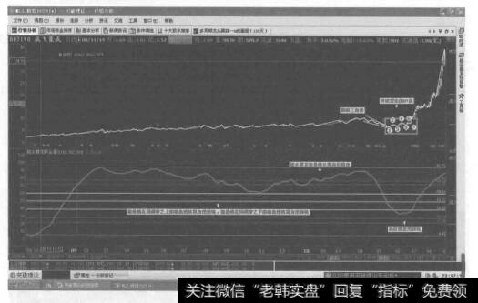 突破理论七浪图