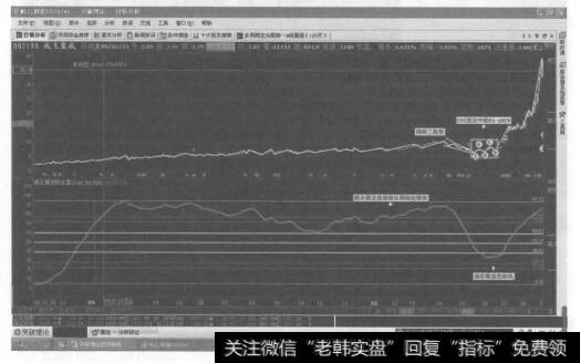 转换成222技法图