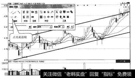 <a href='/gushiyaowen/286010.html'>工商银行</a>（601398）的平行趋势线