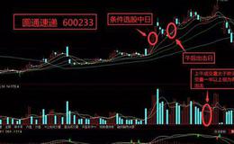<em>炒股入门知识</em>丨短线交易方法的选股条件买点要求