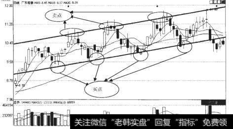 <a href='/cpszsfz/260916.html'>广东榕泰</a>（600589）日K线走势图