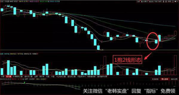 1抱2线K线形态实战技巧