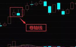 K线组合108式图解丨卷轴线K线组合的应用技巧