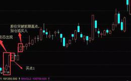 K线图基础知识丨K线“三个白武士”形态操作技巧