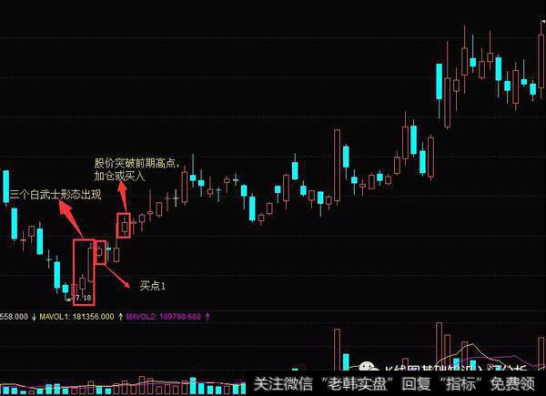 K线三个白武士形态实战案例