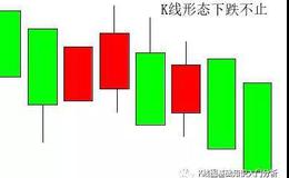 K线图基础知识丨K线“下跌不止”形态操作技巧