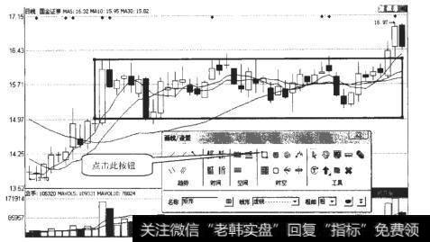 国金<a href='/gushiyaowen/290200.html'>证券</a>（600109)的矩形趋势线