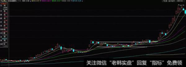 多方炮形态实战演练