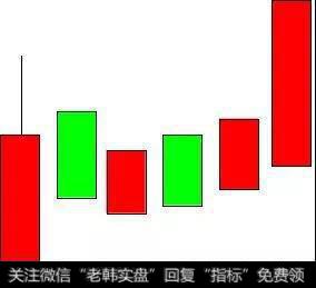 多方尖兵形态的形态