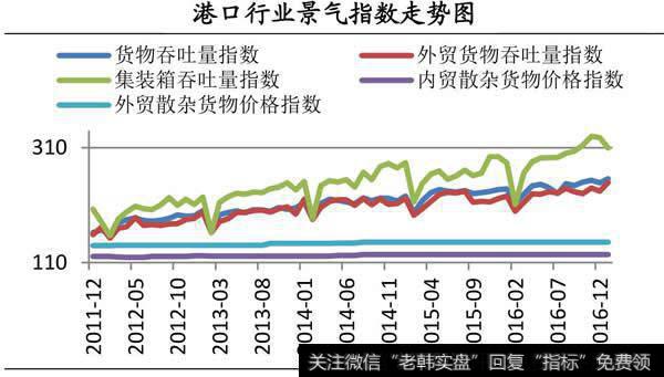 港口公司成重点