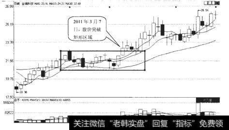 金瑞科技（600390）日K线走势图