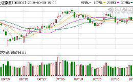 复盘34涨停股：区块链继续分化 <em>文化长城</em>5连板