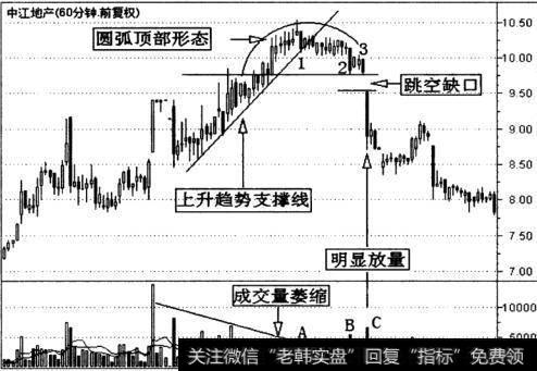 中江地产(600053)60分钟K线走势图