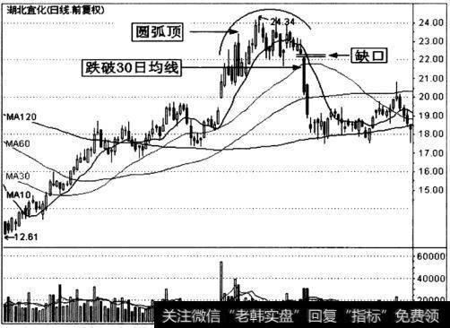 湖北宜化(000422)日K线走势图