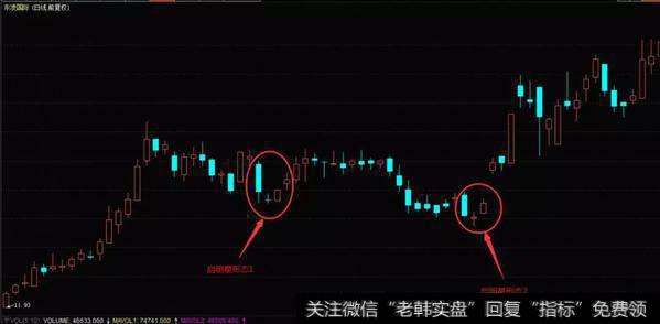 东凌国际（000893）在2010年8月到11月的日K线图