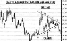 整理形态与波段操作详解及案例分析