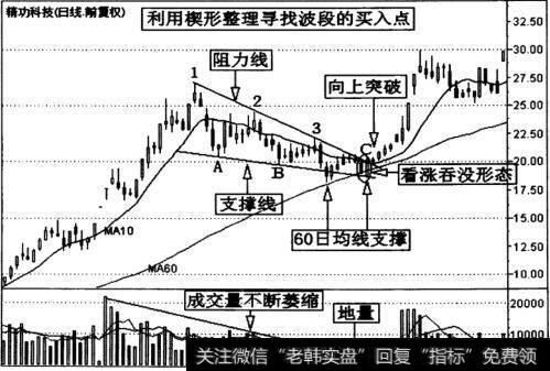 精功科技(002006)日K线走势图