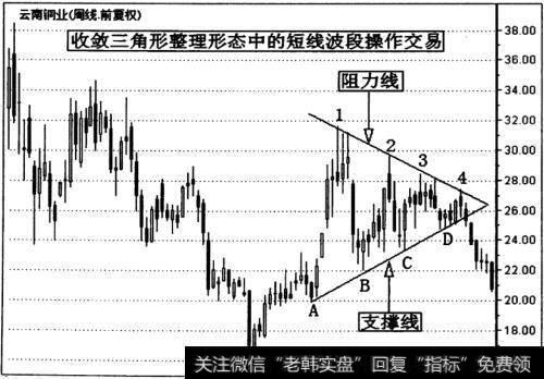 云南铜业(000878)周K线走势图