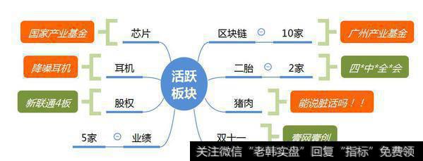 未来两个月难有板块波段行情