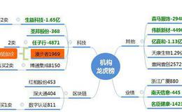 龙虎榜：机构出货科技股；游资继续区块链