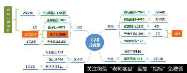 百晓生看数据