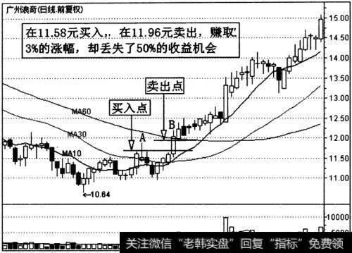 广州浪奇(000523)K线走势图