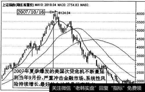 上证指数(1A0001)世界金融危机期间的<a href='/xinguwd/234703.html'>股市走势图</a>