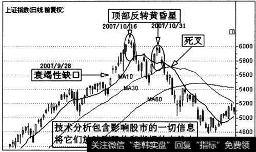 上证指数(1A0001)K线走势图