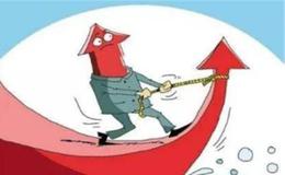 什么是设定为50%的通道线？