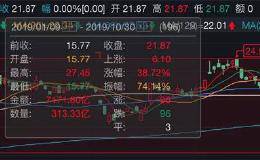 134亿大收购定了！中信证券收购广州证券100%股权获证监会核准