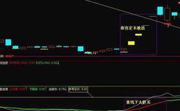 同花顺超前MACD指标公式源码解析