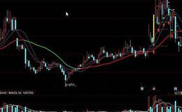 同花顺分时主力资金指标公式源码解析
