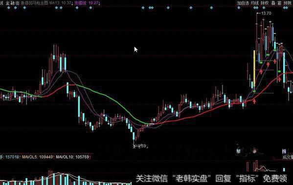 同花顺买卖主图指标公式