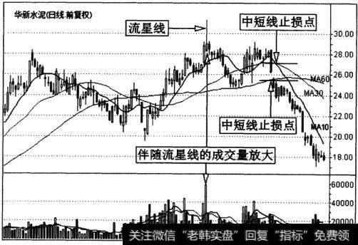 华新水泥(600801)日K线走势图