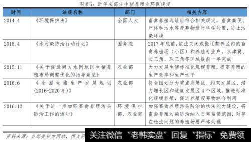 任泽平股市最新相关消息：本轮猪价已大涨141％！2020年下半年或迎来价格向下拐点6