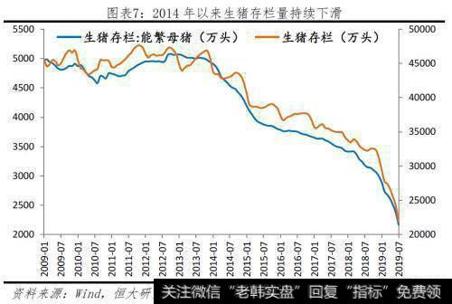 任泽平股市最新相关消息：本轮猪价已大涨141％！2020年下半年或迎来价格向下拐点7