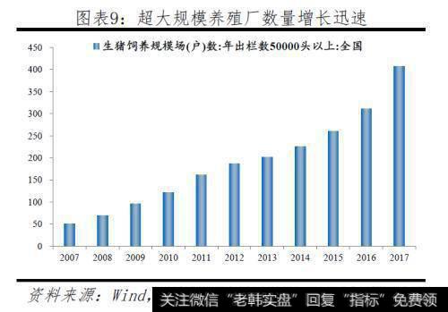 任泽平股市最新相关消息：本轮猪价已大涨141％！2020年下半年或迎来价格向下拐点9