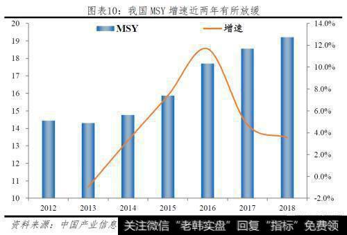 任泽平股市最新相关消息：本轮猪价已大涨141％！2020年下半年或迎来价格向下拐点10