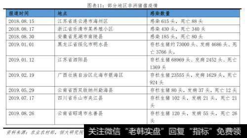 任泽平股市最新相关消息：本轮猪价已大涨141％！2020年下半年或迎来价格向下拐点11