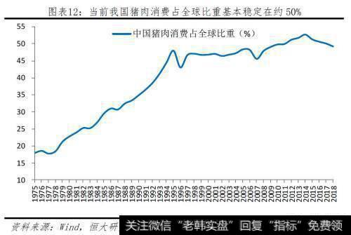 任泽平股市最新相关消息：本轮猪价已大涨141％！2020年下半年或迎来价格向下拐点12