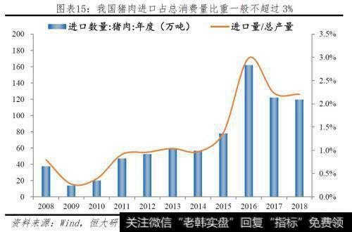 任泽平股市最新相关消息：本轮猪价已大涨141％！2020年下半年或迎来价格向下拐点15