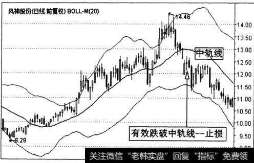 风神股份(600469)日K线走势图